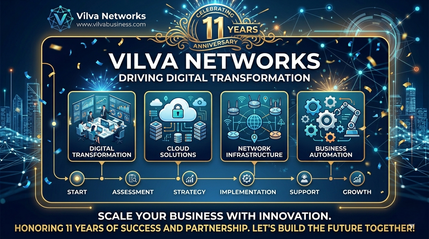 11 Years, One Journey – Built on Trust, Driven by People